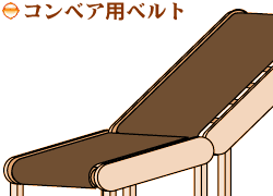 �R���x�A�p�x���g