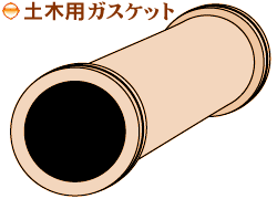 �y�ؗp�K�X�P�b�g