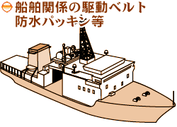 �D���֌W�̋쓮�x���g�E�h���p�b�L����